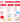 Basic Burn Kit with Burn Gel & Dressings for Minor Burns & Scalds