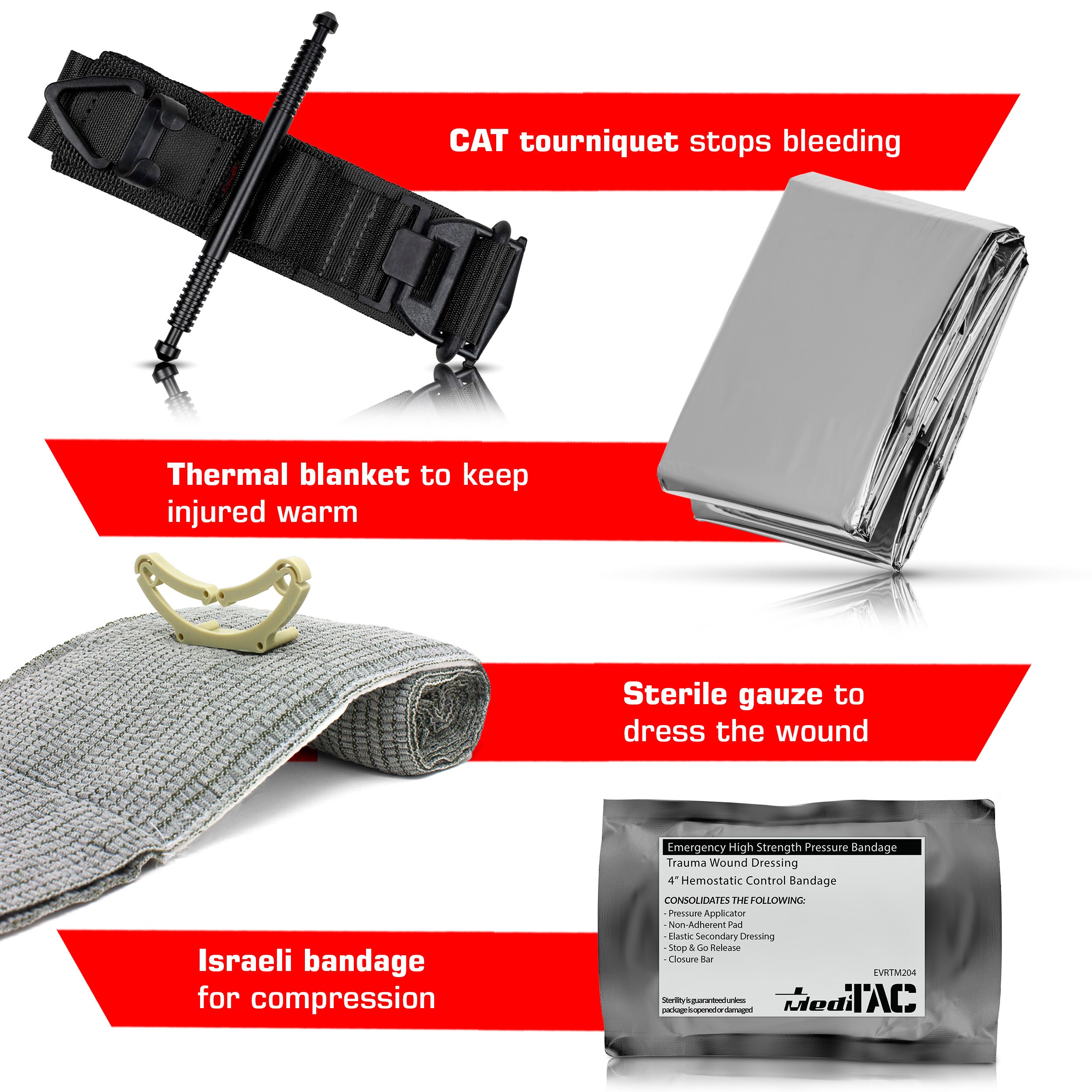 Basic Bleeding Control Kit