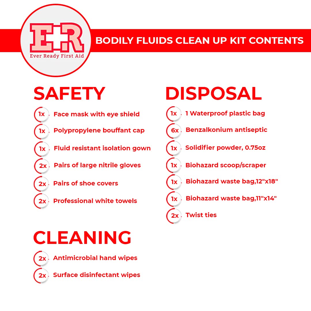 Ever Ready First Aid Bodily Fluids Clean Up Kit with Instructions and Wall Mountable Case, OSHA Compliant – 31 Pieces