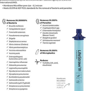 LifeStraw Personal Water Filter